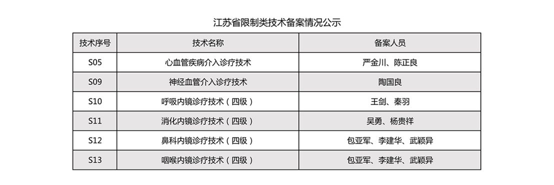 江蘇省限制類技術(shù)備案情況公示